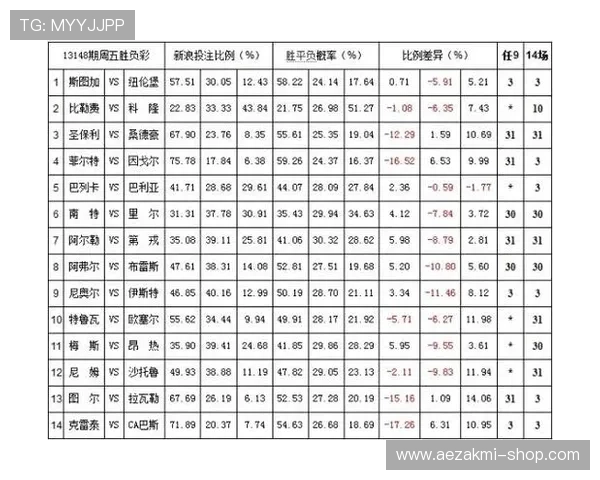 开云体育滚球专业赔率分析帮助玩家精准把握投注的最佳时机和方向 开云体育滚球专业赔率分析帮助玩家精准把握投注的最佳时机和方向